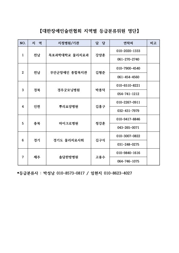 대한장애인슐런협회 지역별 등급분류위원 명단 (1).jpg